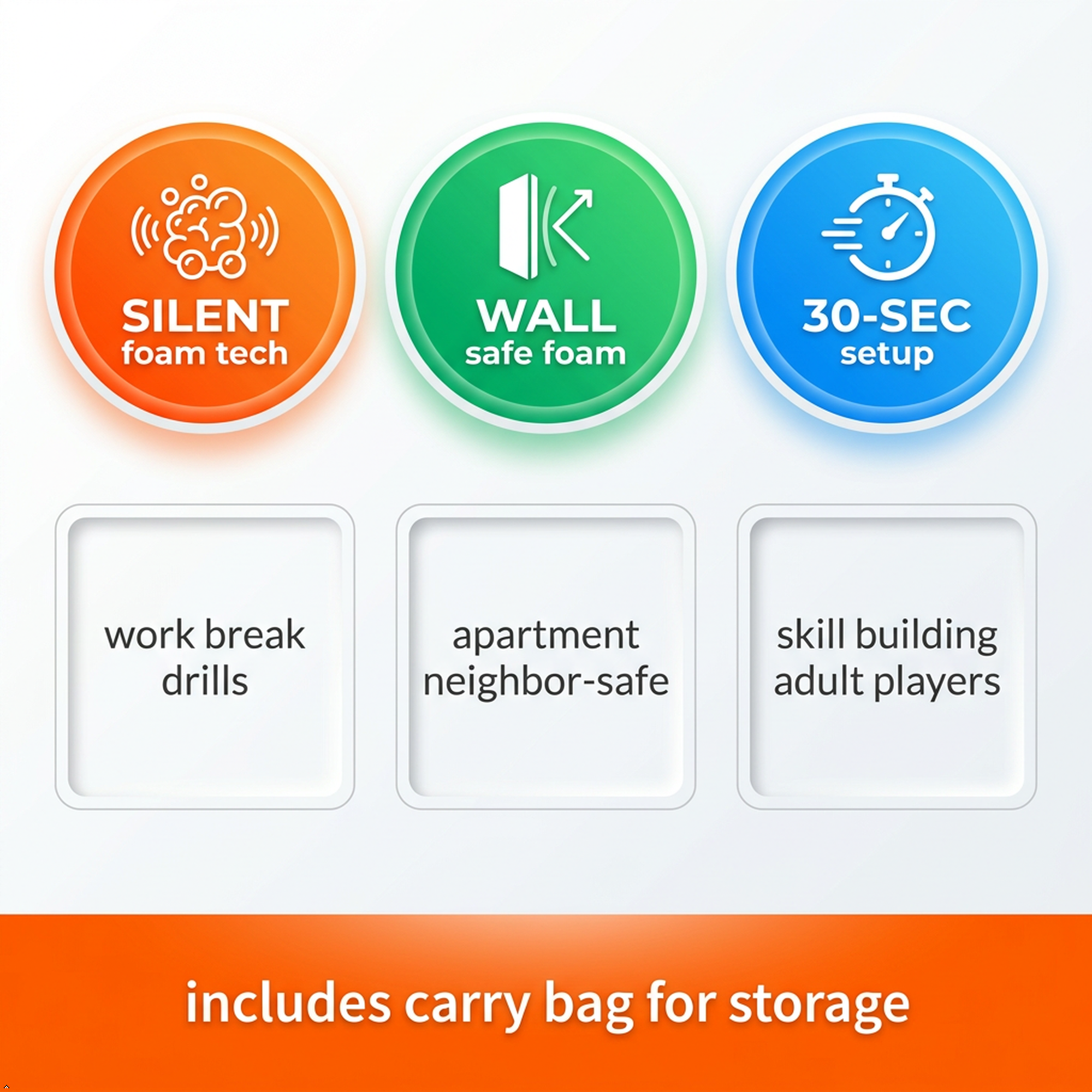 Three circular icons with text on a white background, featuring 'Silent foam tech', 'Wall safe foam', and '30-sec setup'.