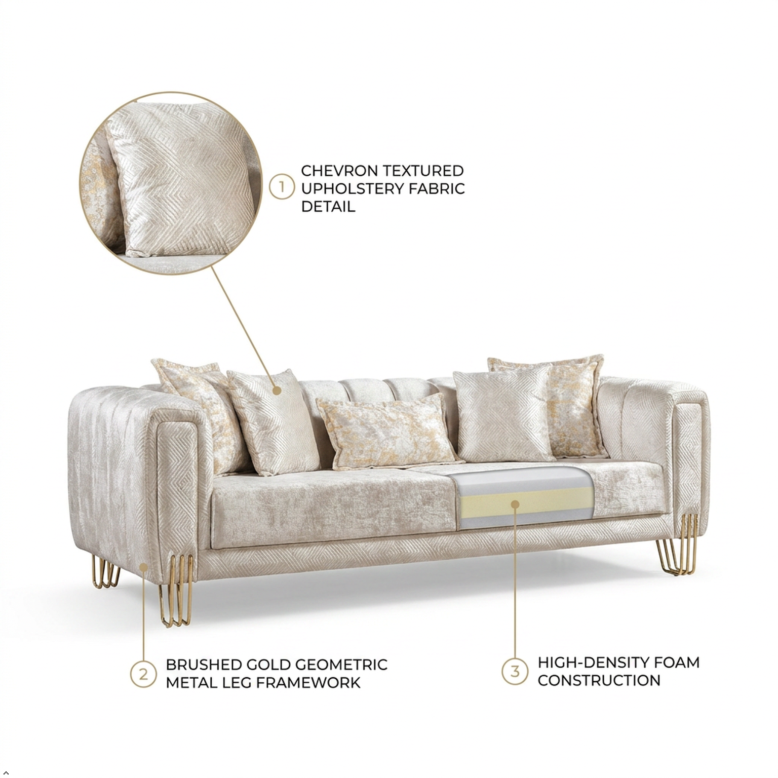 A plush upholstered sofa with metallic gold geometric legs, shown on a white background with callout labels pointing to the chevron textured upholstery fabric detail, brushed gold metal leg framework, and high-density foam construction.